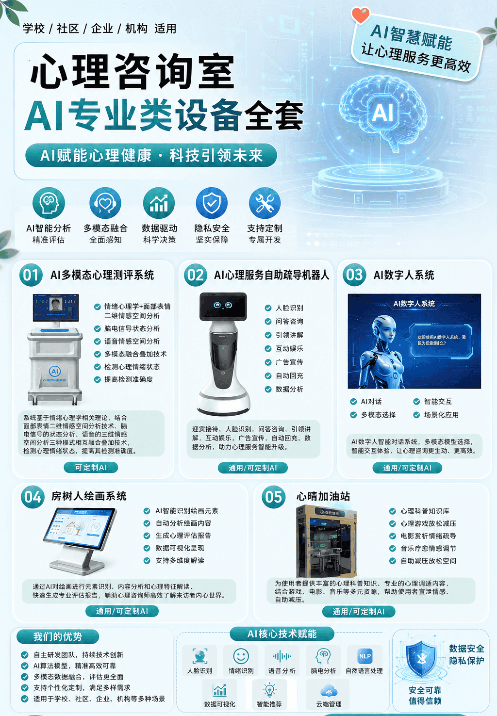 心理咨询室设备怎么选？一篇了解全品类配置